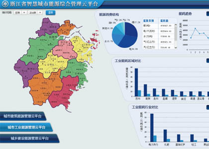 浙江省智慧能源管控服务云平台